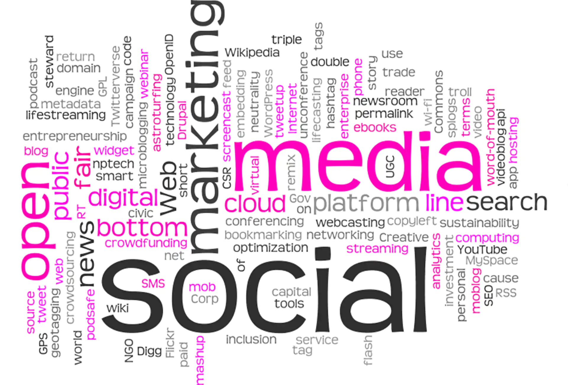 SEO i marketing